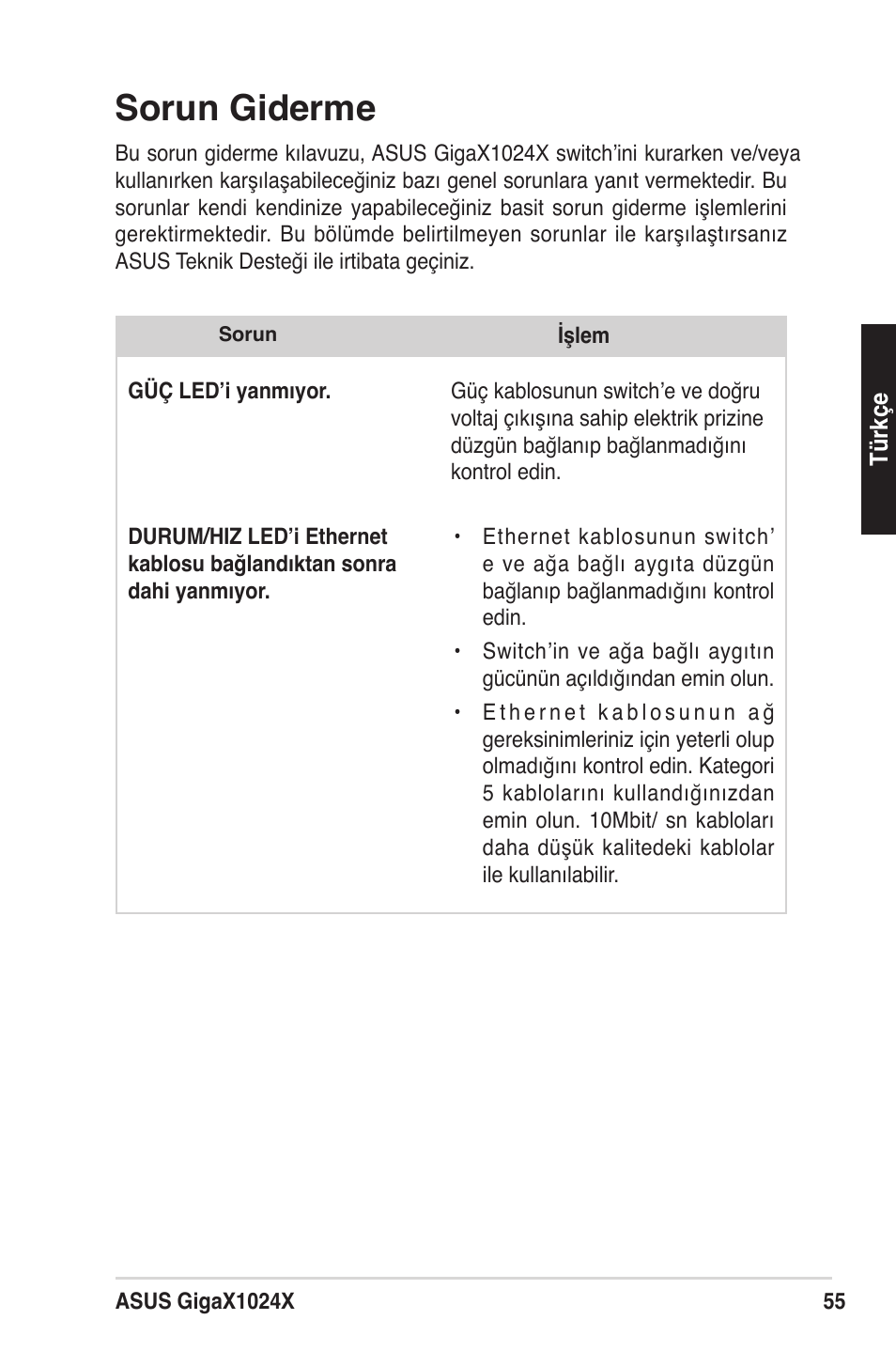 Sorun giderme | Asus GigaX1024X User Manual | Page 56 / 57