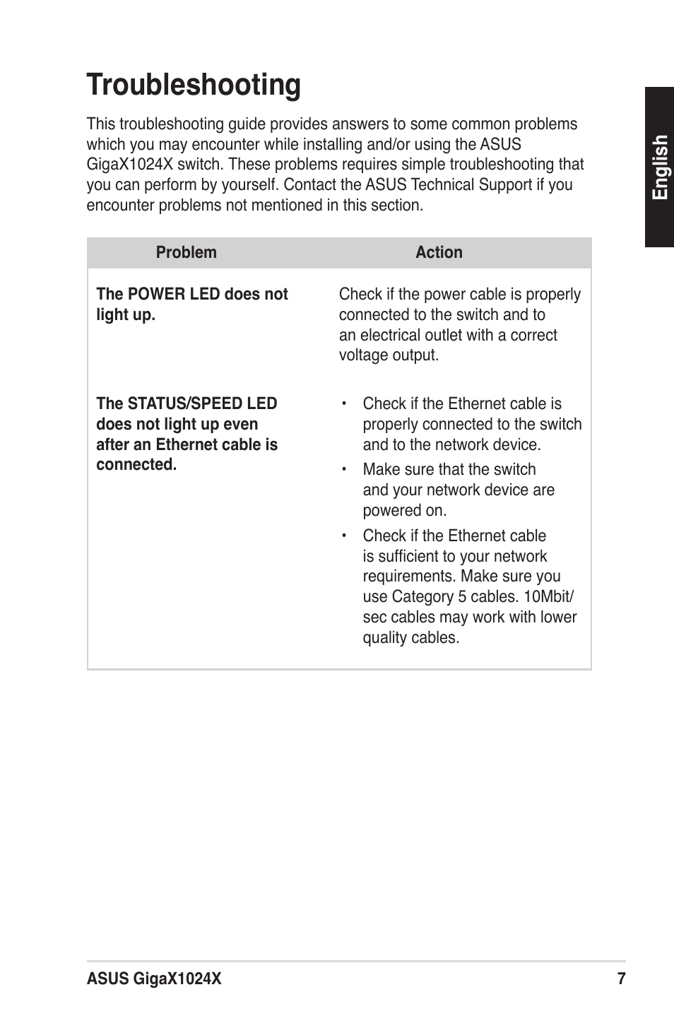 Troubleshooting | Asus GigaX1024X User Manual | Page 8 / 57