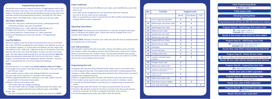Borg Locks BL 200 Series User Manual | Page 2 / 2