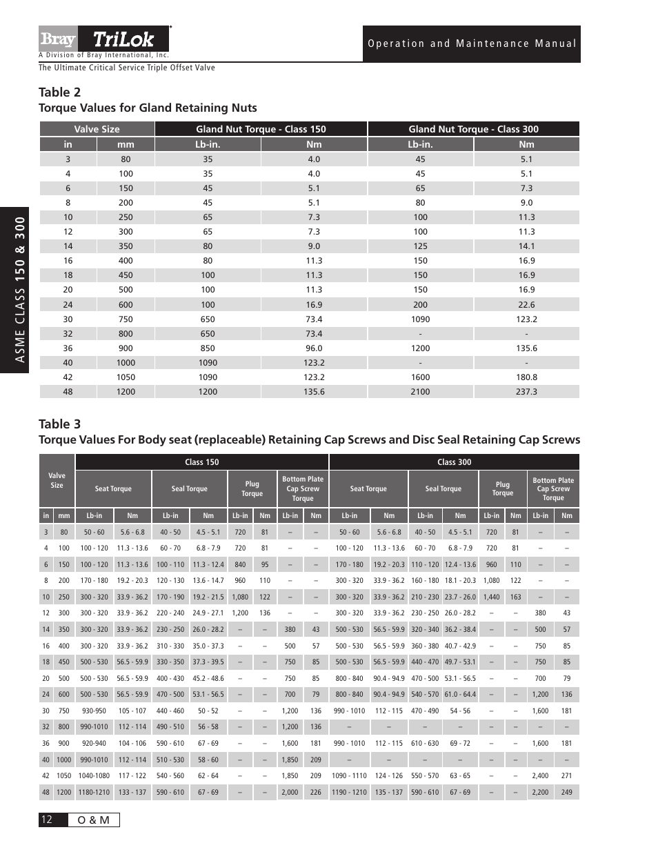 Table 3, Table 2, Torque values for gland retaining nuts | 12 o & m | Bray Triple Offset User Manual | Page 14 / 24