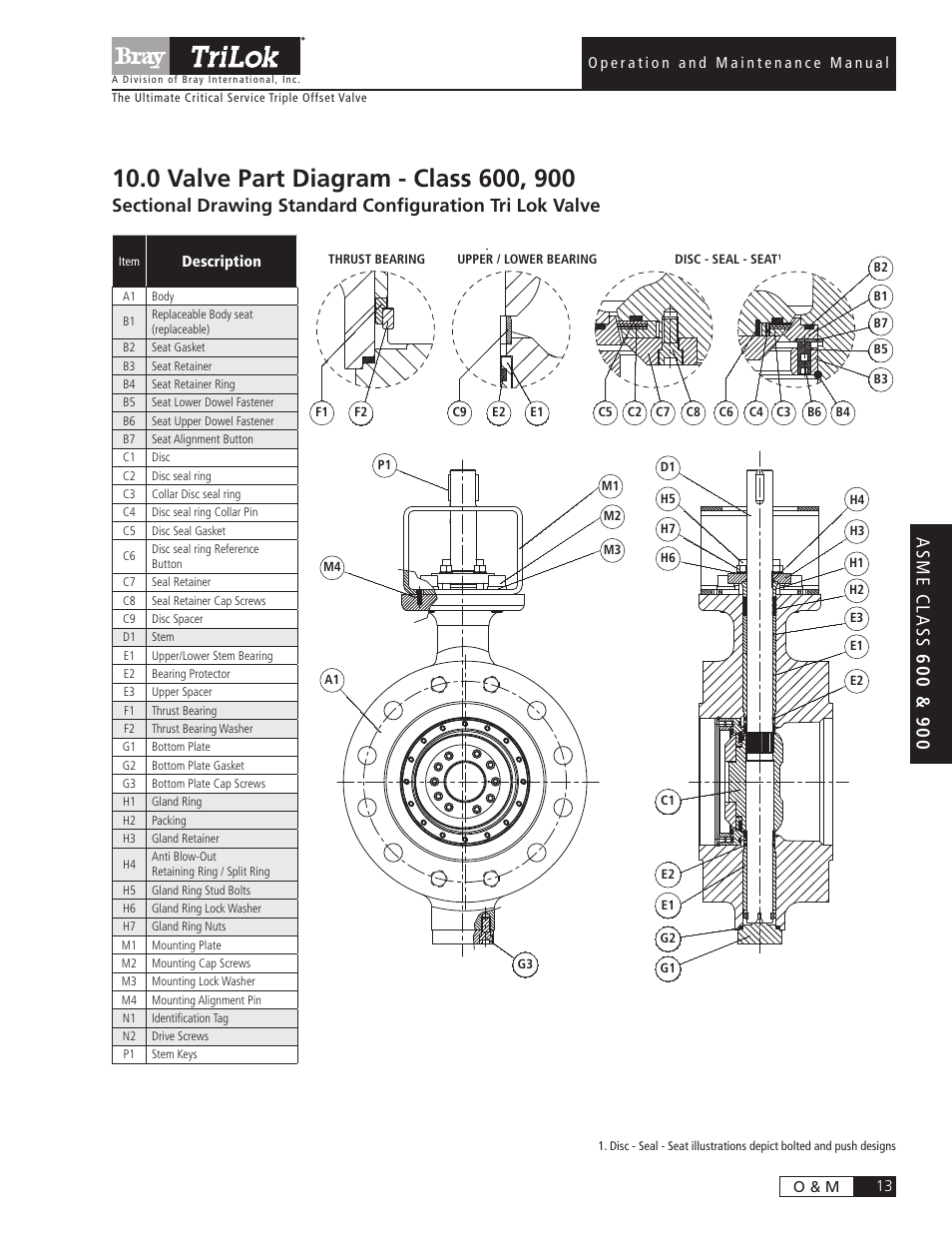 Bray Triple Offset User Manual | Page 15 / 24