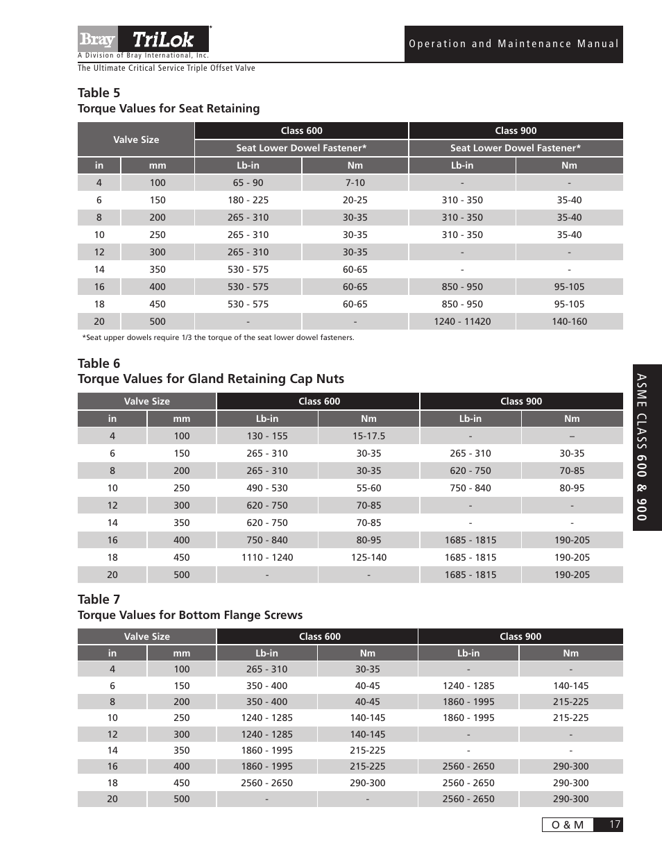 Table 5, Table 6 torque values for gland retaining cap nuts, Table 7 | Bray Triple Offset User Manual | Page 19 / 24