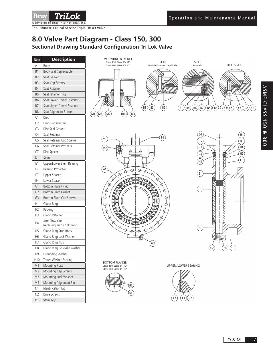 Bray Triple Offset User Manual | Page 9 / 24