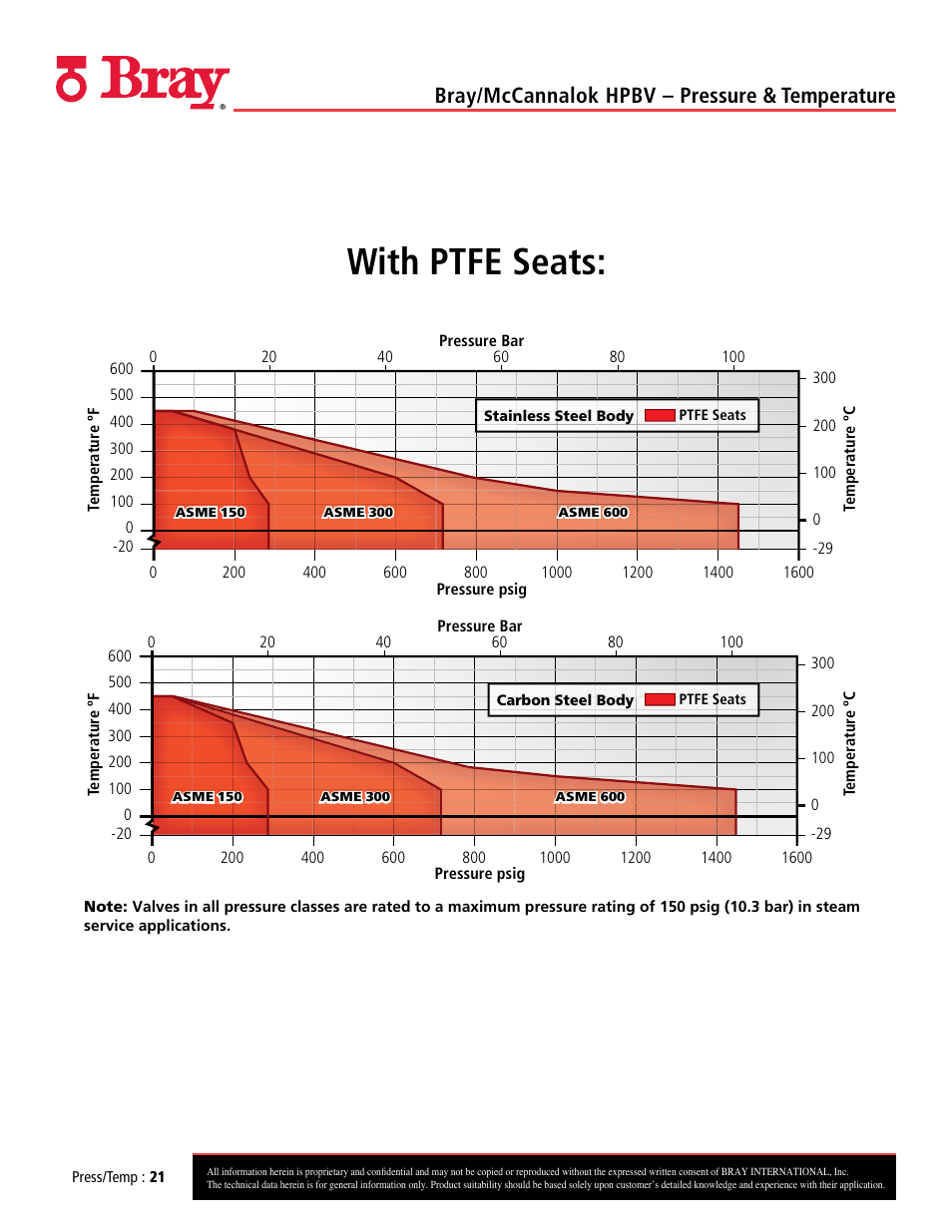 With ptfe seats, Bray/mccannalok hpbv – pressure & temperature | Bray 40_41 User Manual | Page 21 / 23