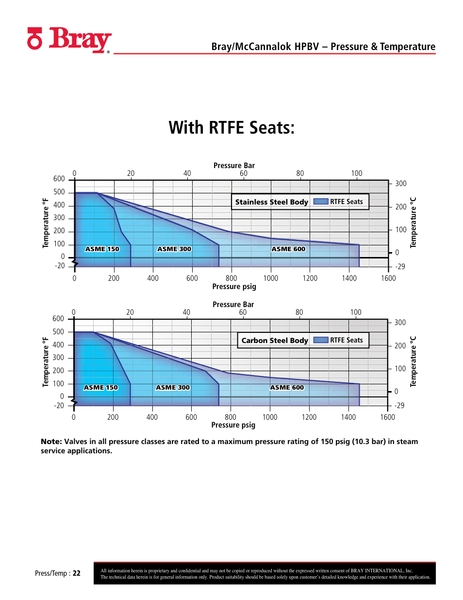 With rtfe seats, Bray/mccannalok hpbv – pressure & temperature | Bray 40_41 User Manual | Page 22 / 23