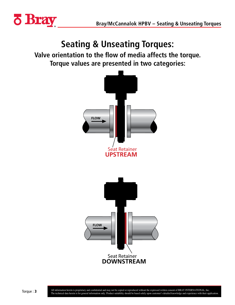 Seating & unseating torques | Bray 40_41 User Manual | Page 3 / 23