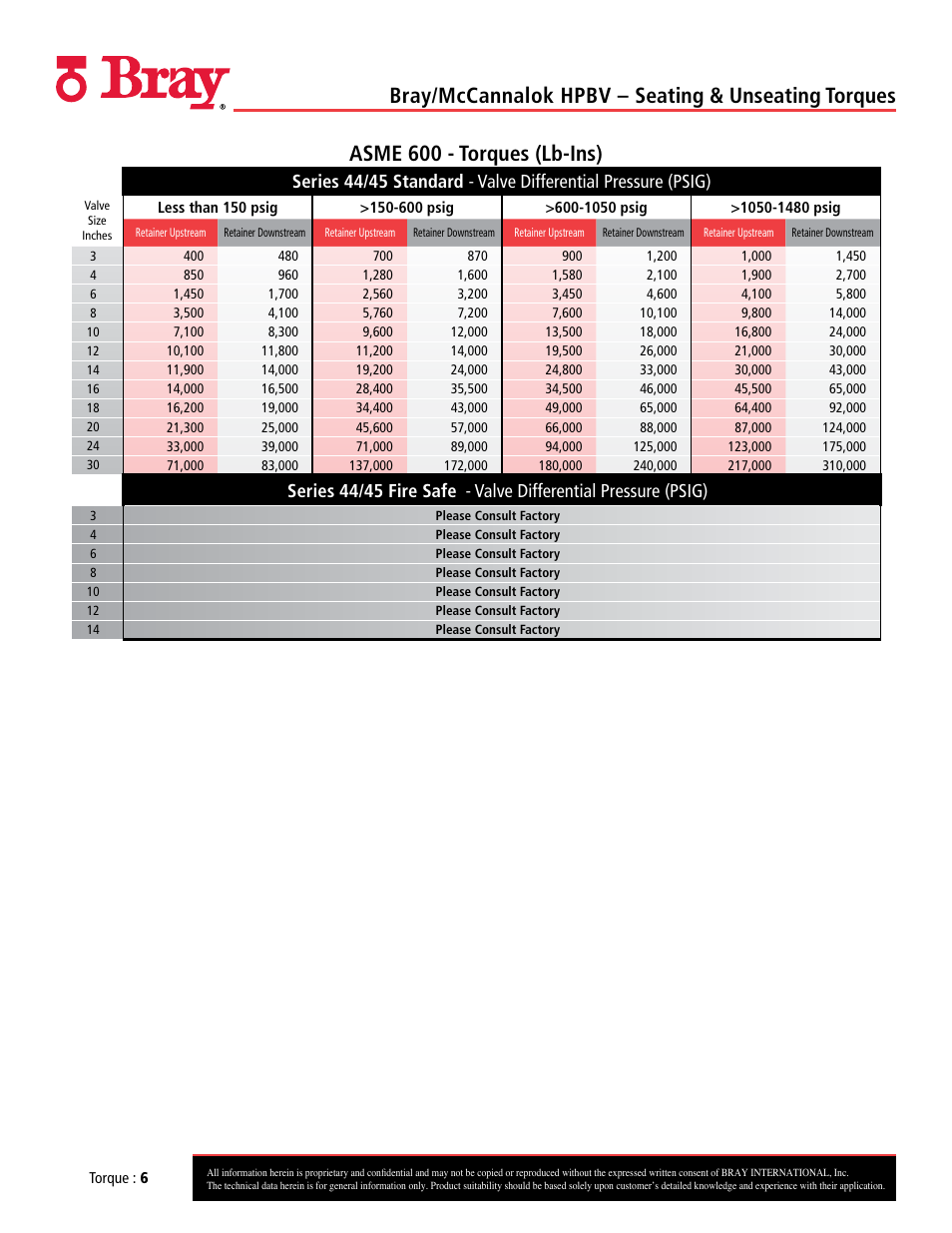 Bray/mccannalok hpbv – seating & unseating torques, Asme 600 - torques (lb-ins) | Bray 40_41 User Manual | Page 6 / 23