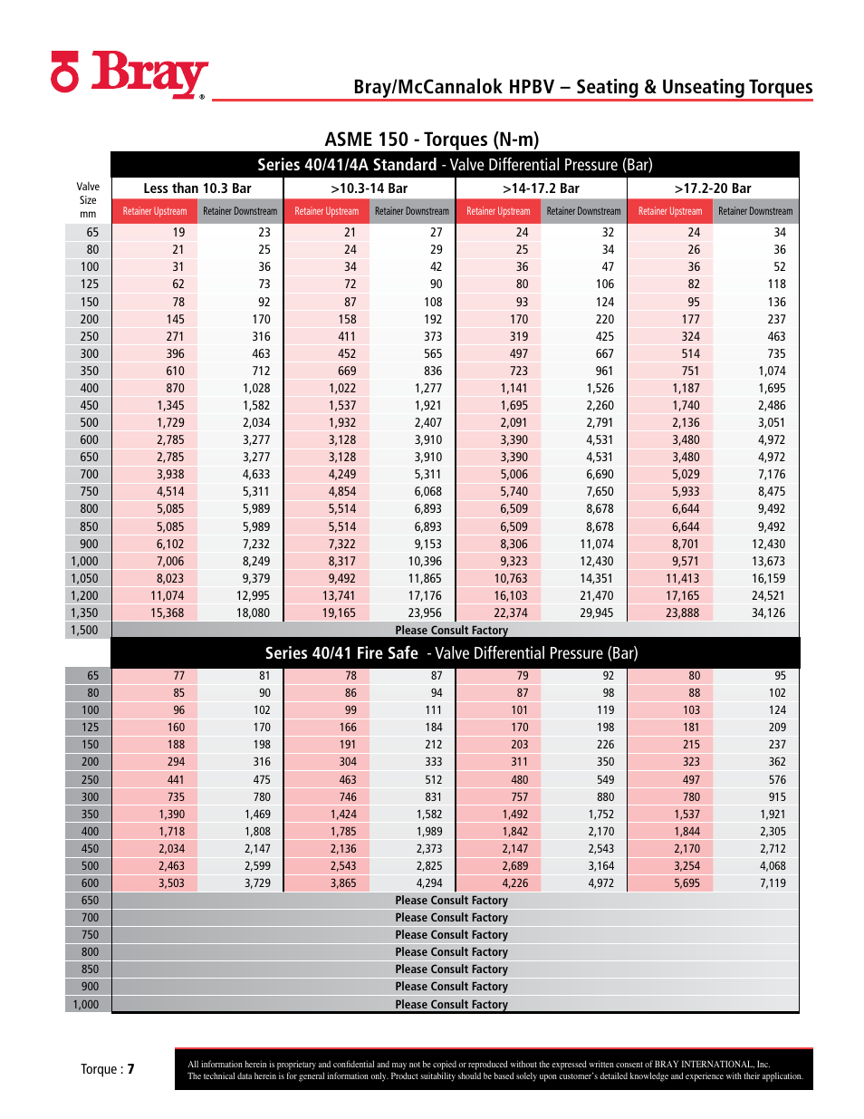 Bray/mccannalok hpbv – seating & unseating torques, Asme 150 - torques (n-m) | Bray 40_41 User Manual | Page 7 / 23