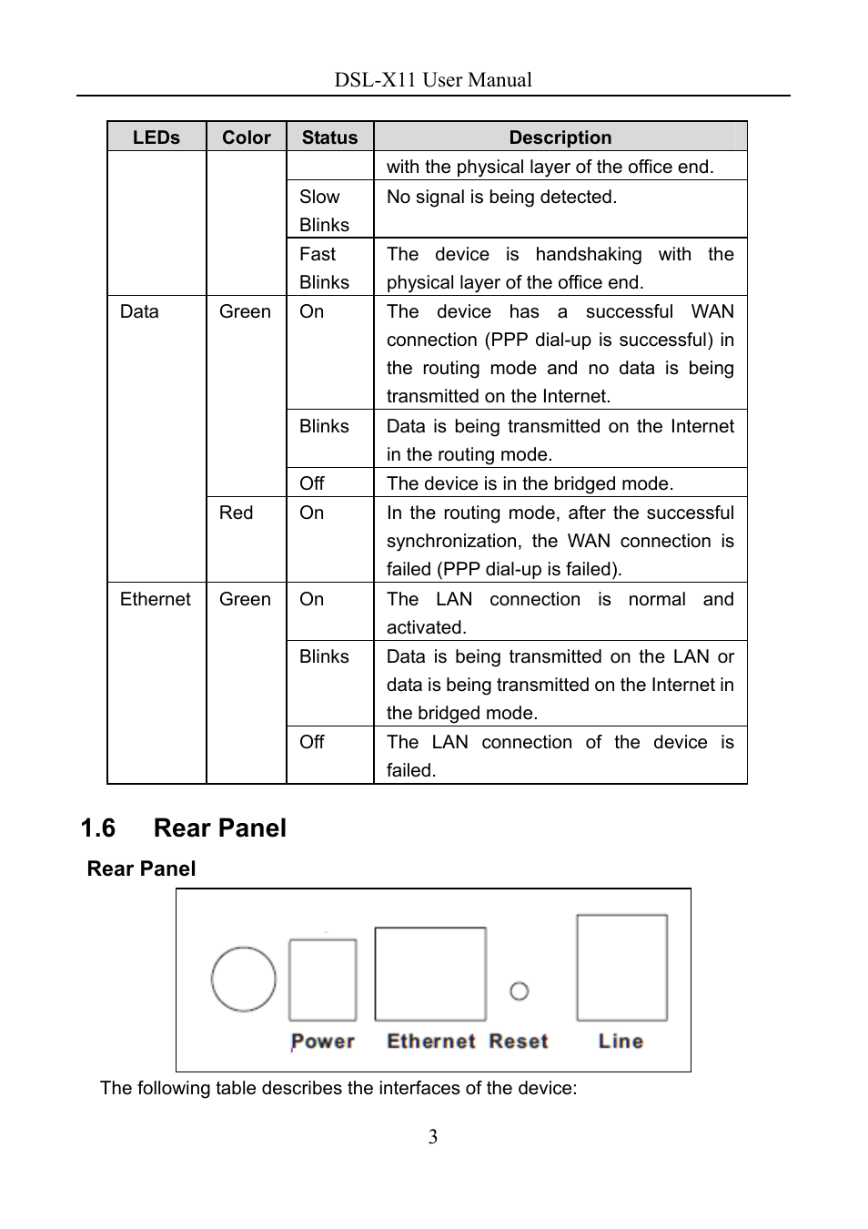 6 rear panel | Asus DSL-X11 User Manual | Page 6 / 77