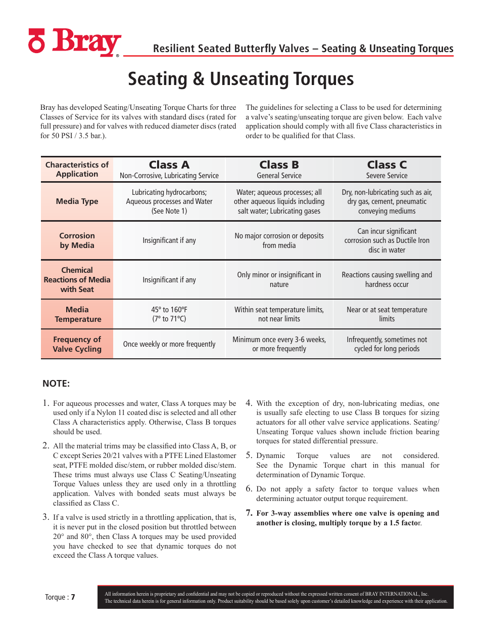 Seating & unseating torques, Class a, Class b | Class c | Bray 31U User Manual | Page 7 / 25