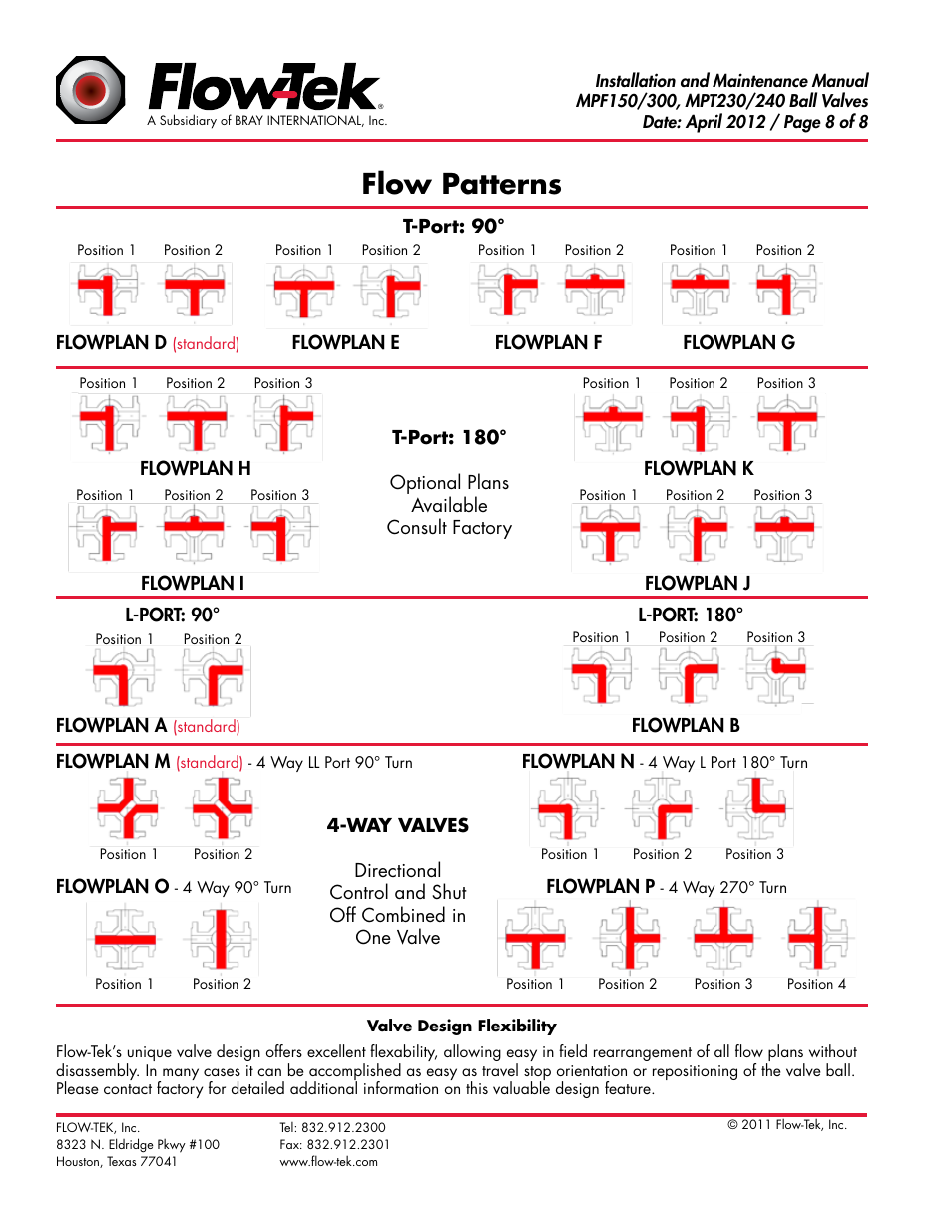 Flow patterns | Bray MPF150_130_230_240 Series User Manual | Page 8 / 8