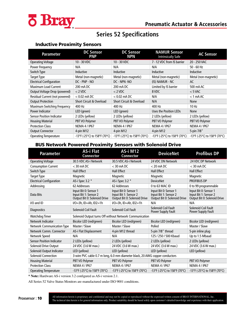 Series 52 specifications, Pneumatic actuator & accessories, Inductive proximity sensors | As-i m12, Devicenet profibus dp | Bray Pneumatic Actuators & Accessories User Manual | Page 10 / 13