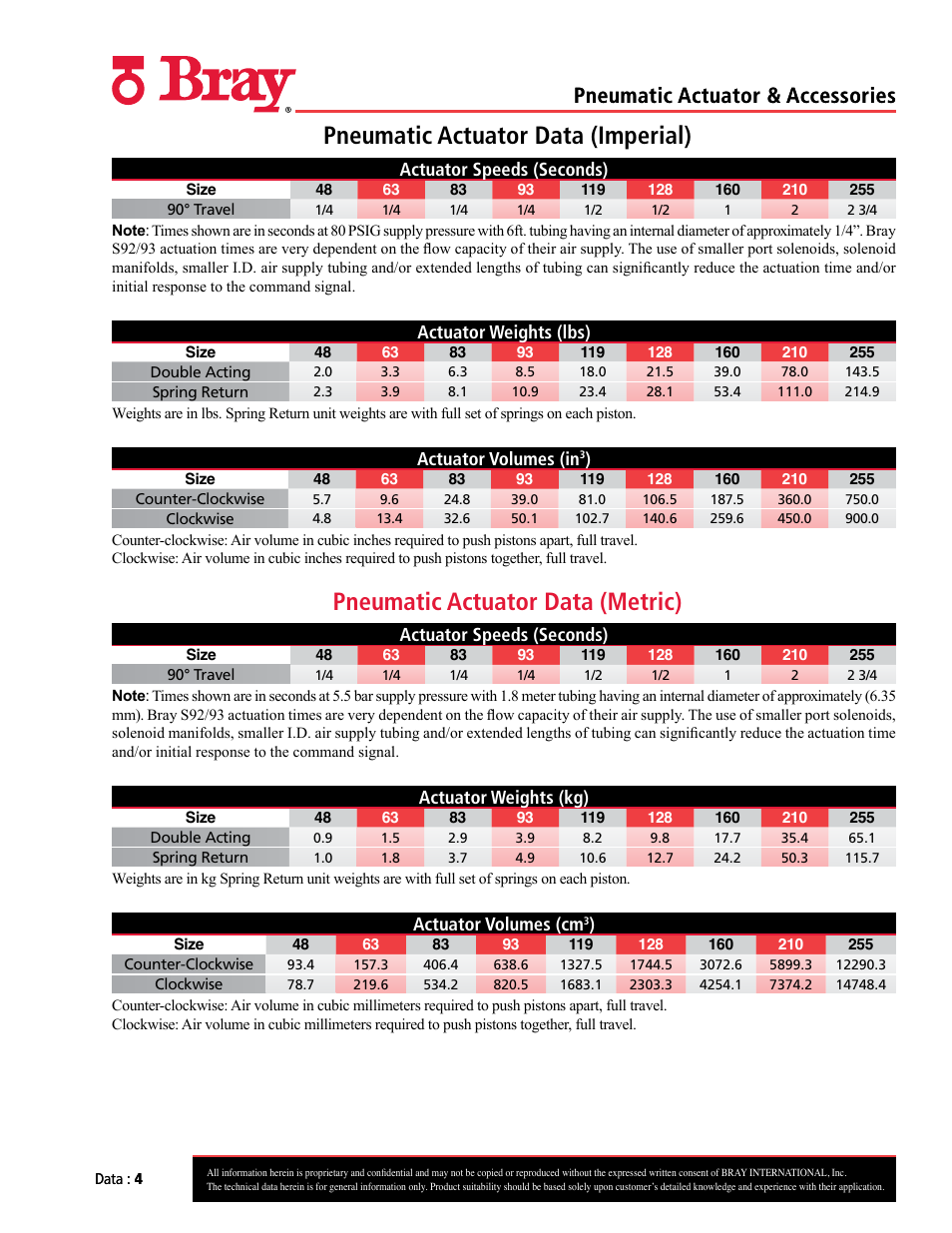 Pneumatic actuator data (imperial), Pneumatic actuator data (metric), Pneumatic actuator & accessories | Bray Pneumatic Actuators & Accessories User Manual | Page 4 / 13