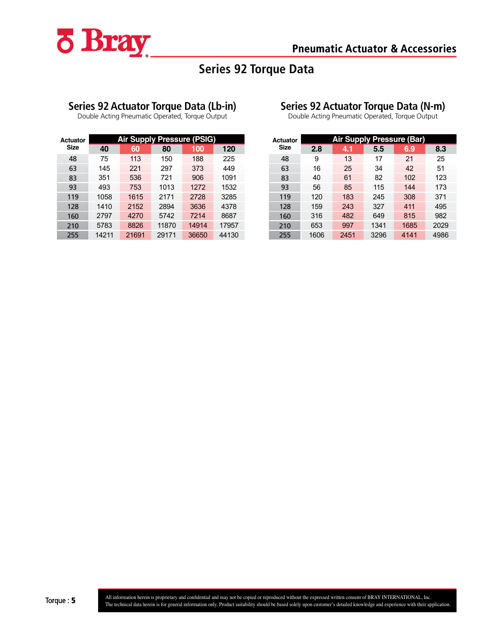 Series 92 torque data, Pneumatic actuator & accessories, Series 92 actuator torque data (lb-in) | Series 92 actuator torque data (n-m) | Bray Pneumatic Actuators & Accessories User Manual | Page 5 / 13