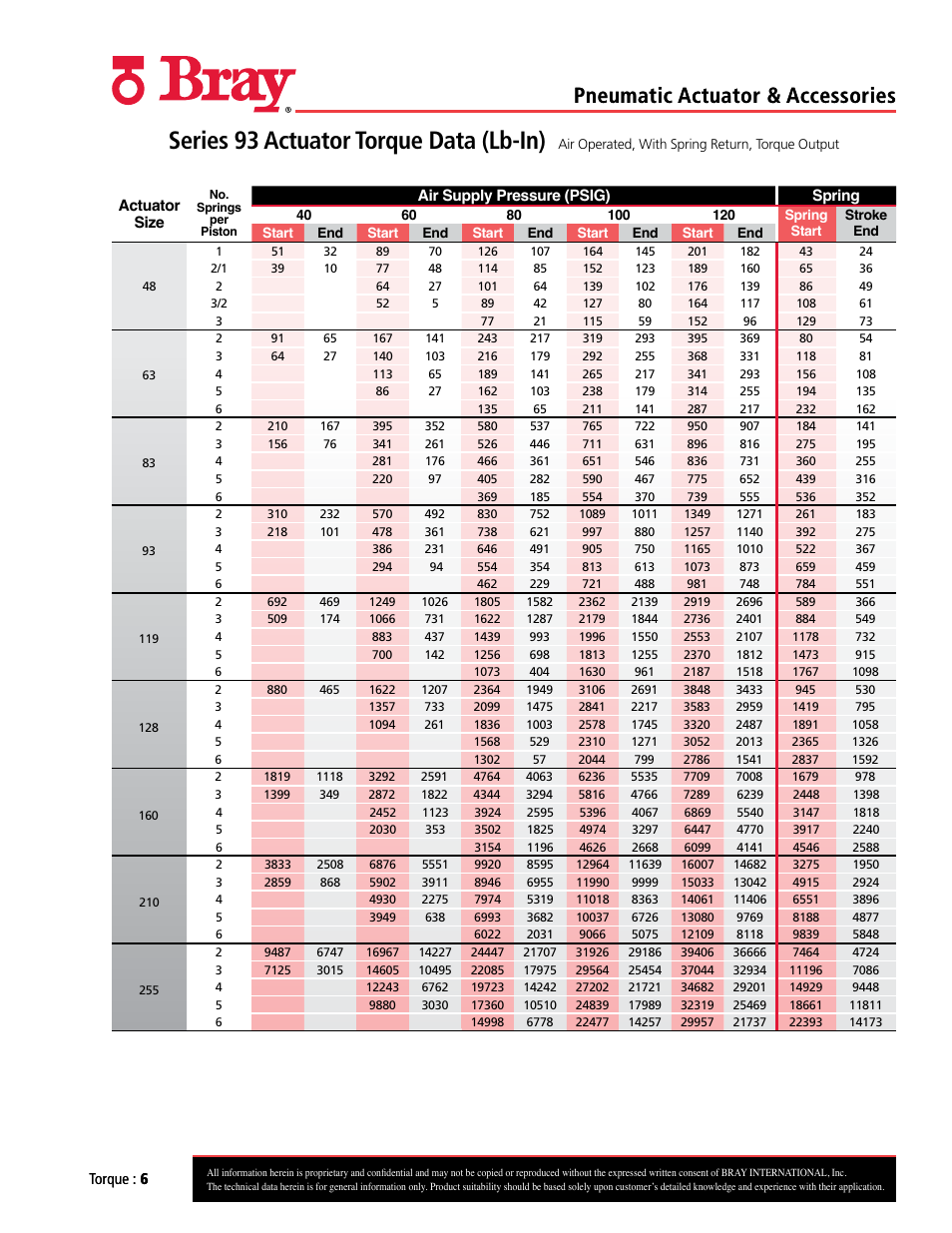 Series 93 actuator torque data (lb-in), Pneumatic actuator & accessories | Bray Pneumatic Actuators & Accessories User Manual | Page 6 / 13