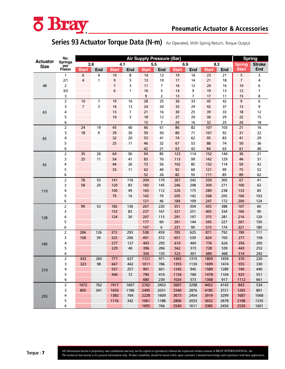 Series 93 actuator torque data (n-m), Pneumatic actuator & accessories | Bray Pneumatic Actuators & Accessories User Manual | Page 7 / 13