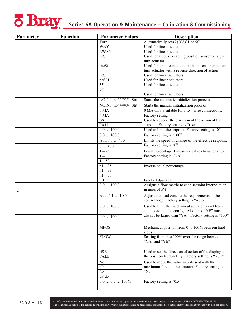 Bray 6A Series O&M Manual User Manual | Page 16 / 42