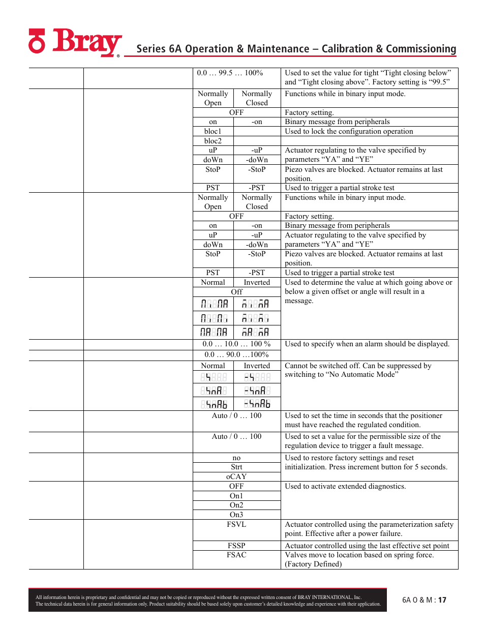 Bray 6A Series O&M Manual User Manual | Page 17 / 42