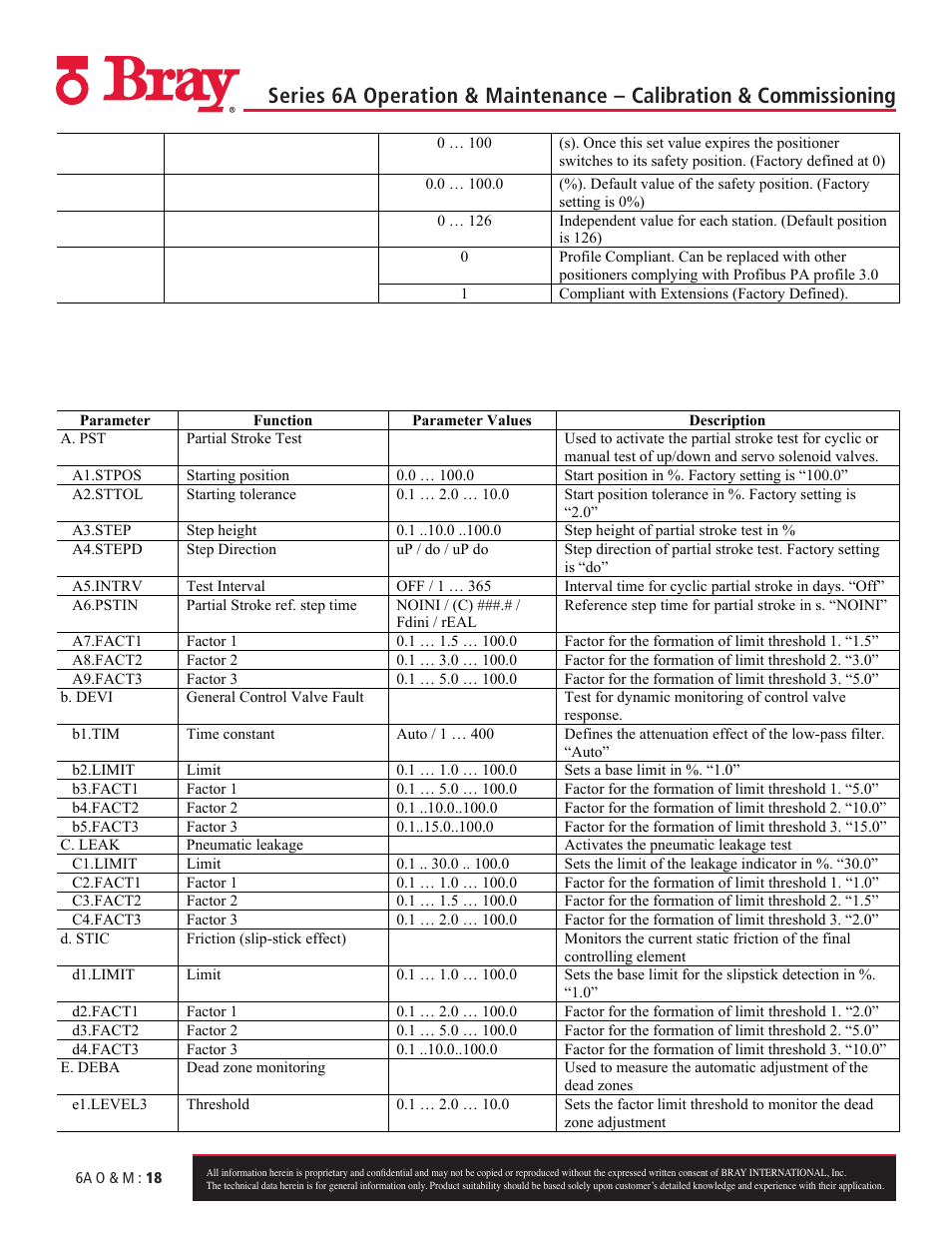 Bray 6A Series O&M Manual User Manual | Page 18 / 42