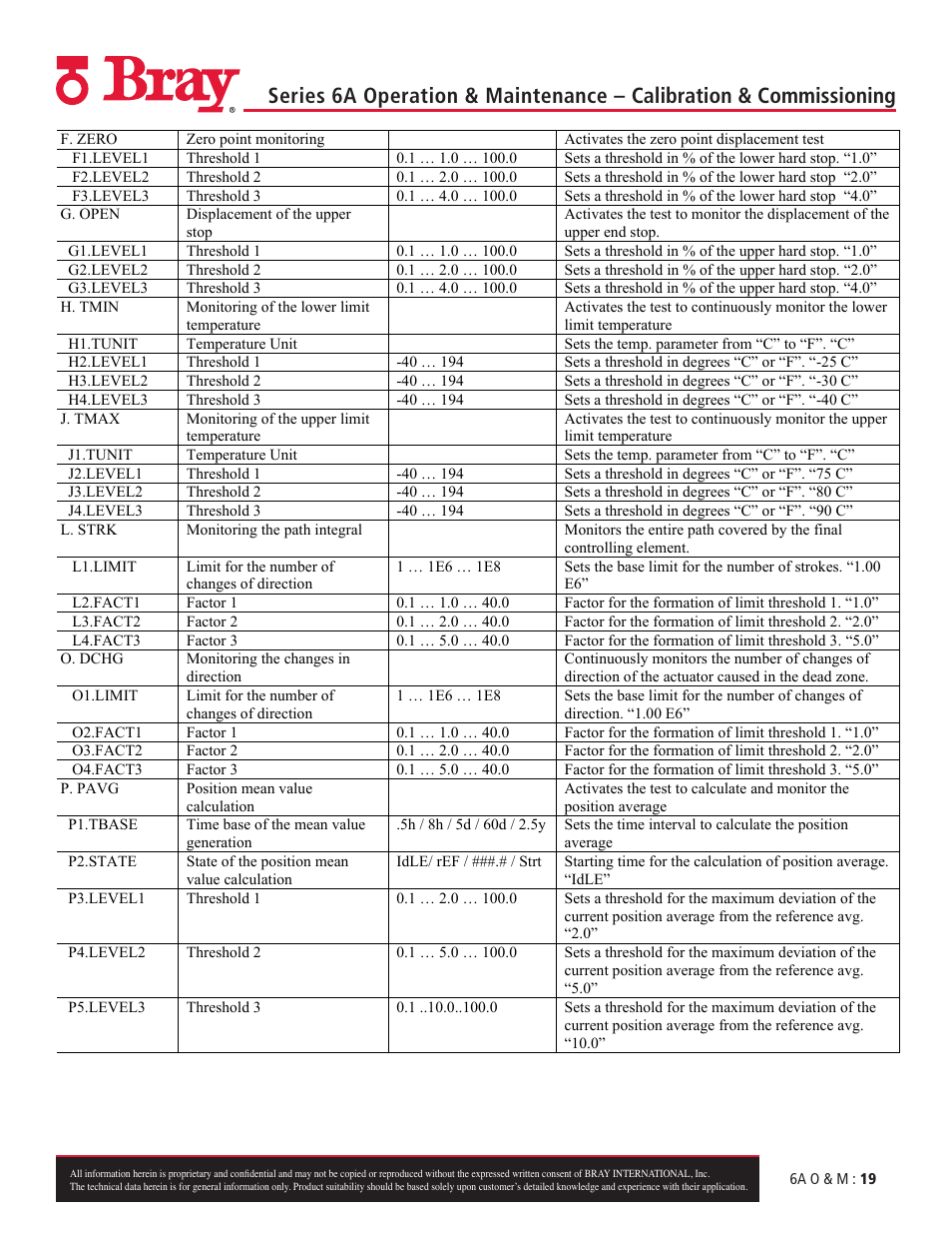 Bray 6A Series O&M Manual User Manual | Page 19 / 42