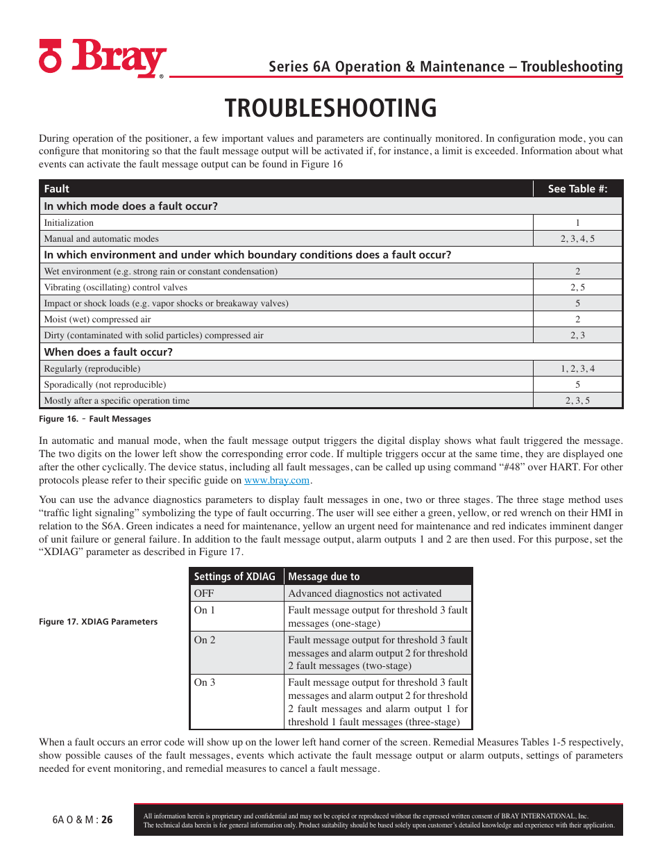 Troubleshooting | Bray 6A Series O&M Manual User Manual | Page 26 / 42