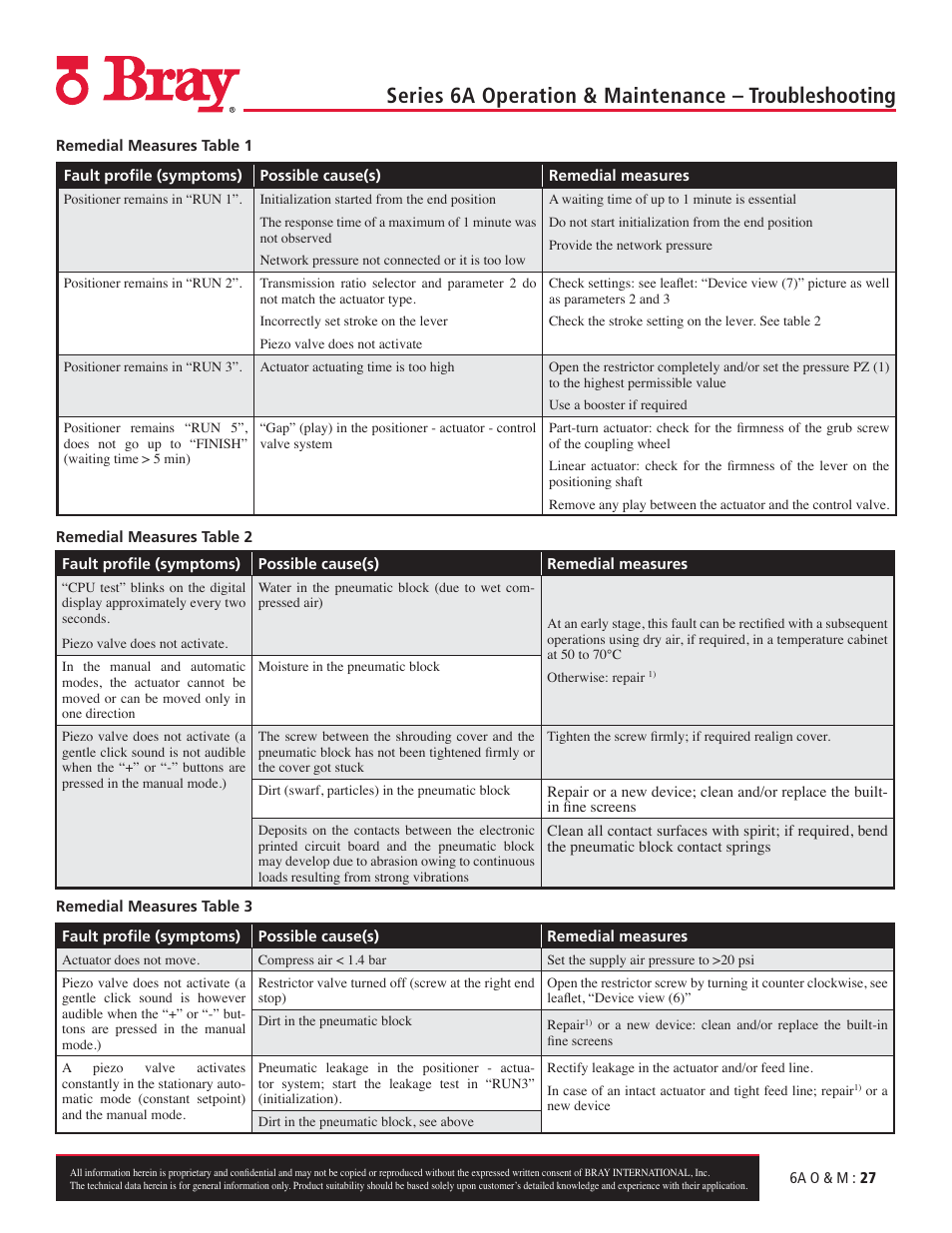 Bray 6A Series O&M Manual User Manual | Page 27 / 42