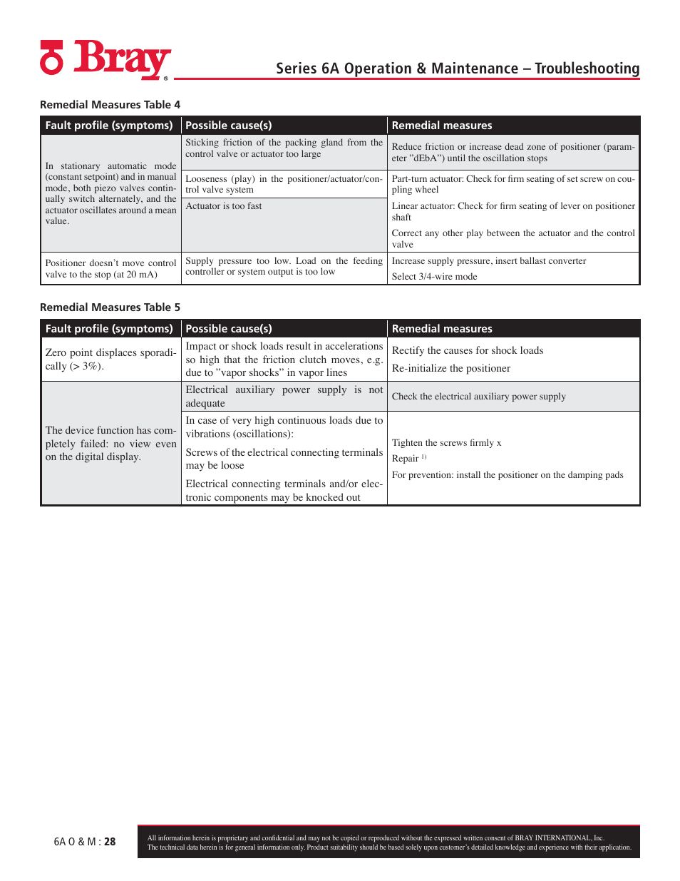Bray 6A Series O&M Manual User Manual | Page 28 / 42