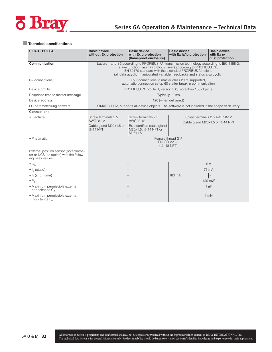 Series 6a operation & maintenance – technical data, 6a o & m : 32 | Bray 6A Series O&M Manual User Manual | Page 32 / 42