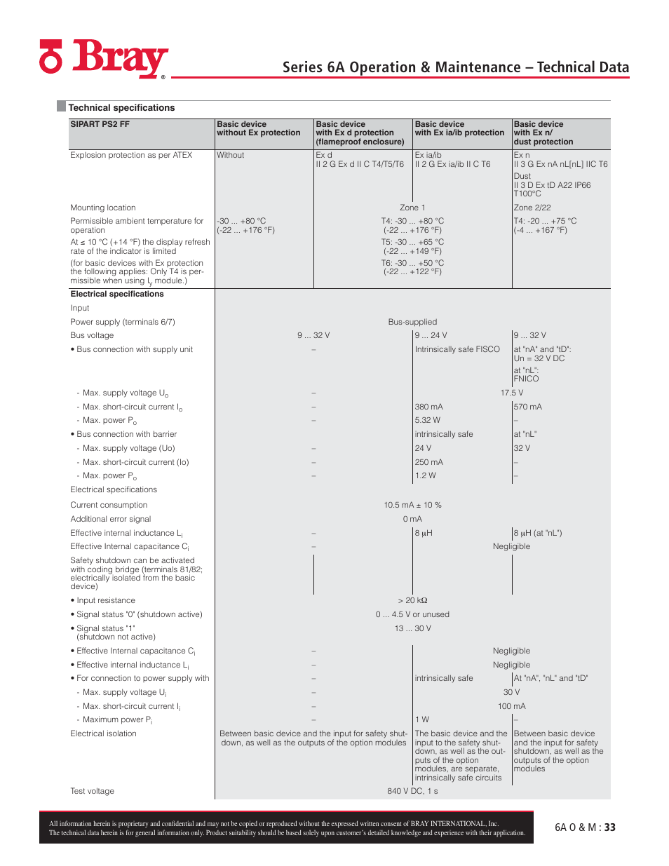 Series 6a operation & maintenance – technical data, 6a o & m : 33 | Bray 6A Series O&M Manual User Manual | Page 33 / 42