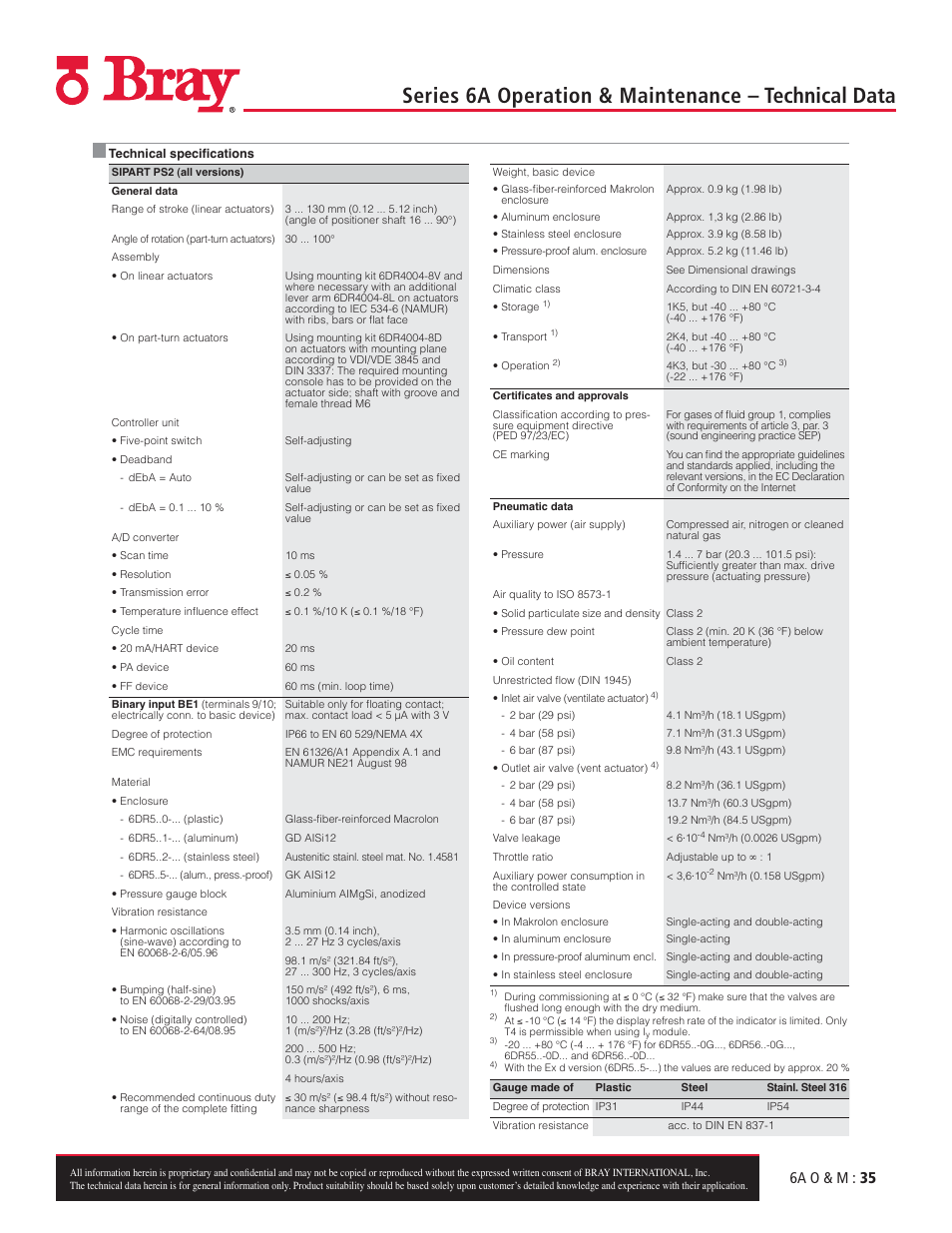 Series 6a operation & maintenance – technical data, 6a o & m : 35 | Bray 6A Series O&M Manual User Manual | Page 35 / 42