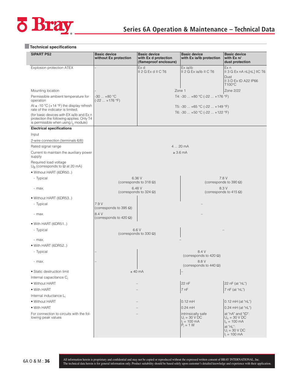 Series 6a operation & maintenance – technical data, 6a o & m : 36 | Bray 6A Series O&M Manual User Manual | Page 36 / 42