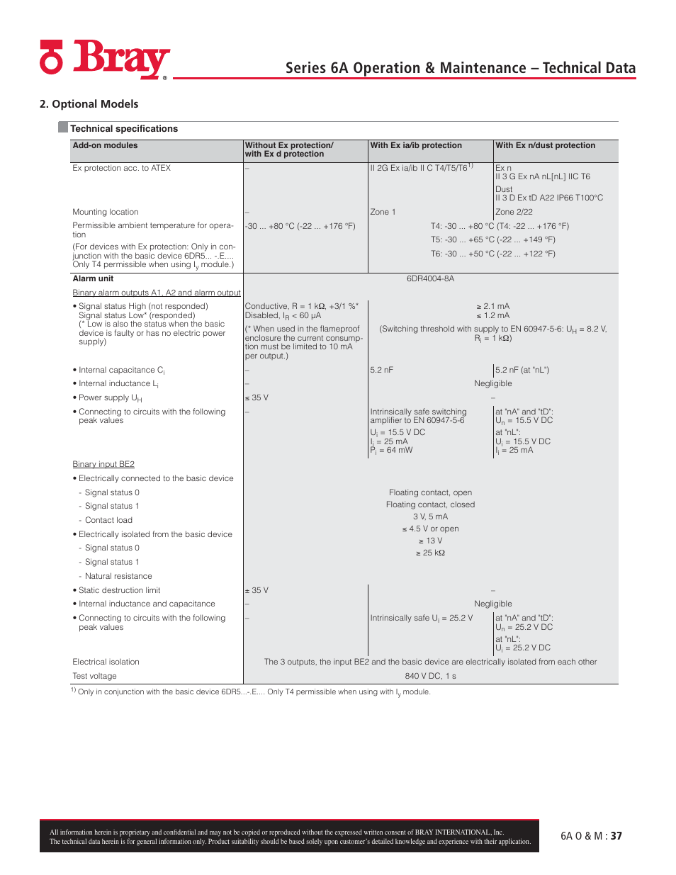 Series 6a operation & maintenance – technical data, 6a o & m : 37 2 optional models | Bray 6A Series O&M Manual User Manual | Page 37 / 42
