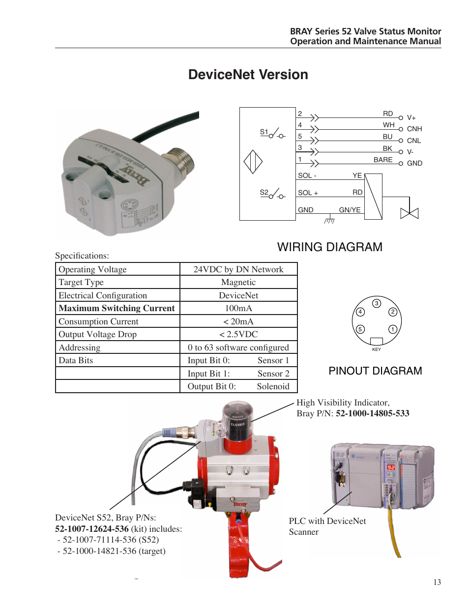 Devicenet version, Wiring diagram, Pinout diagram | Bray 52 Series User Manual | Page 15 / 21