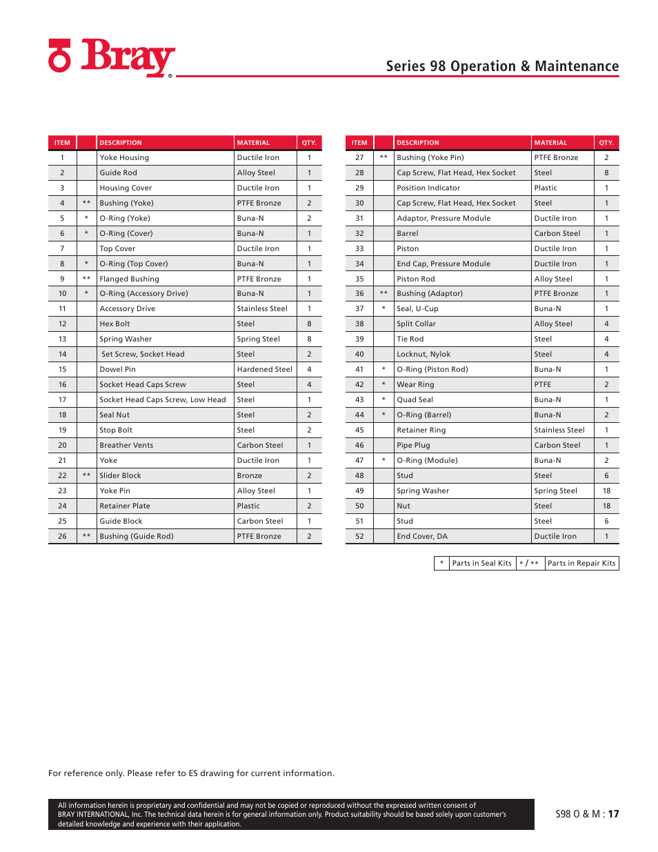 Series 98 operation & maintenance, S98 o & m : 17 | Bray 98 Series User Manual | Page 17 / 40