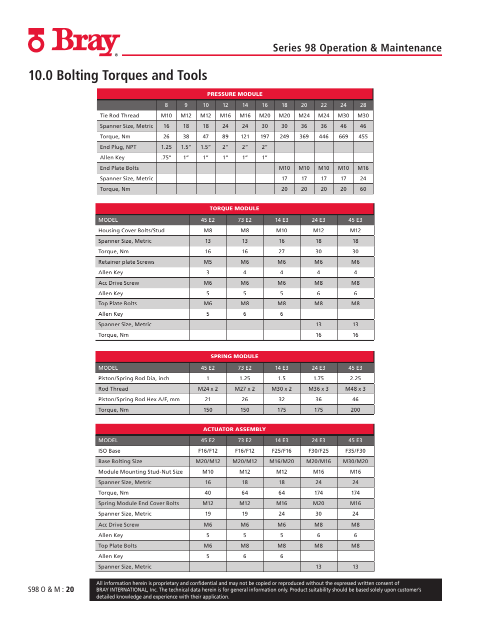 0 bolting torques and tools, Series 98 operation & maintenance, S98 o & m : 20 | Bray 98 Series User Manual | Page 20 / 40