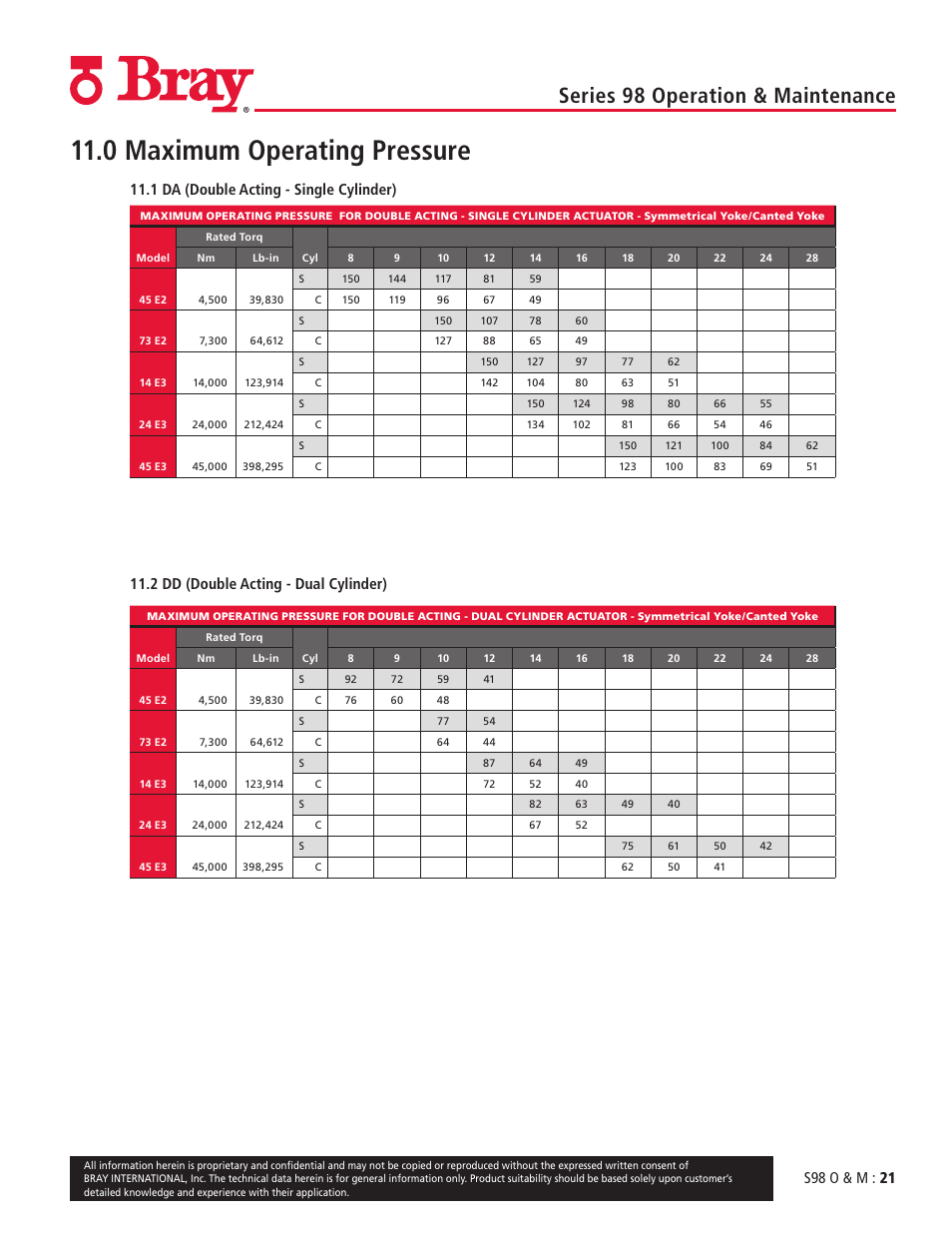 0 maximum operating pressure, Series 98 operation & maintenance, S98 o & m : 21 | Bray 98 Series User Manual | Page 21 / 40
