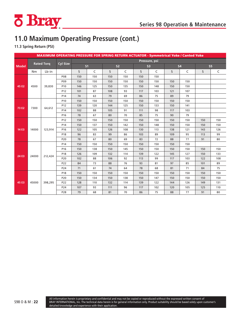 0 maximum operating pressure (cont.), Series 98 operation & maintenance, S98 o & m : 22 | 3 spring return (psi) | Bray 98 Series User Manual | Page 22 / 40