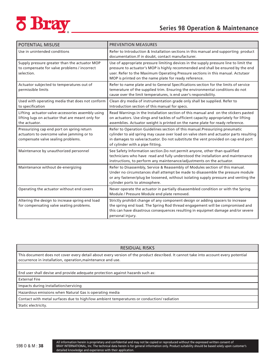 Series 98 operation & maintenance | Bray 98 Series User Manual | Page 38 / 40