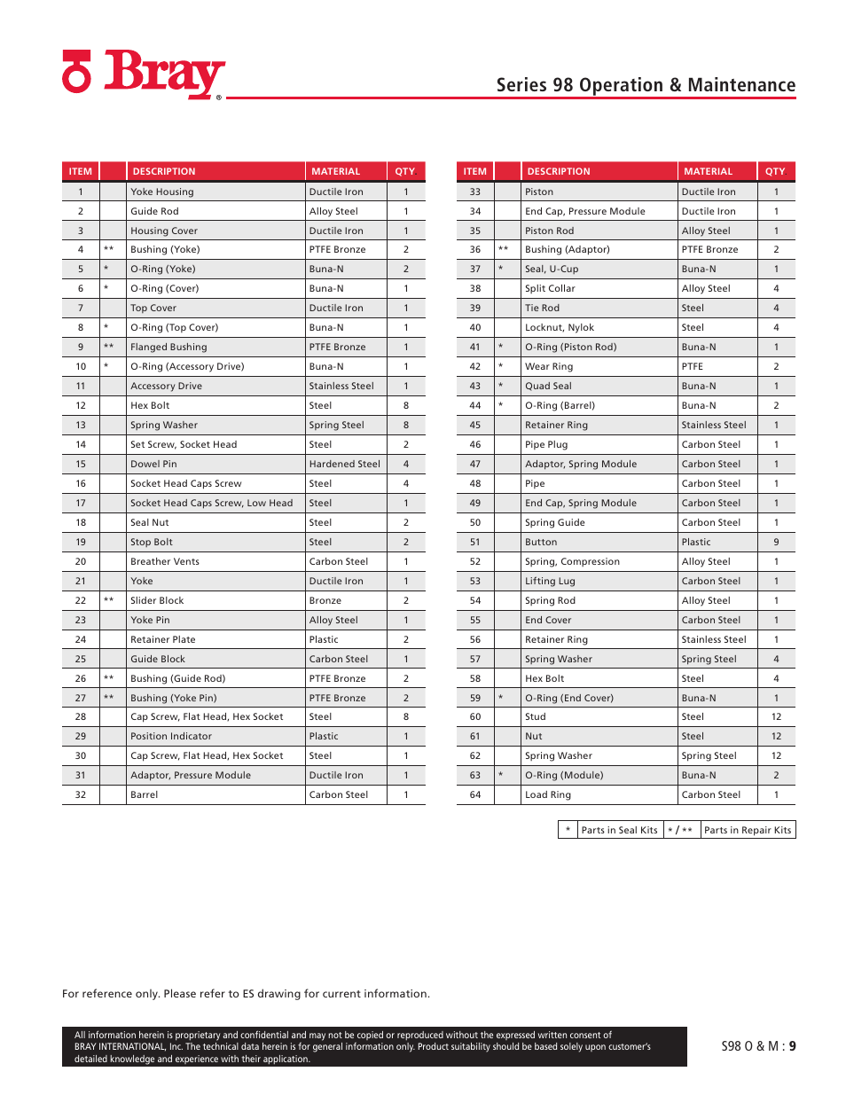 Series 98 operation & maintenance, S98 o & m : 9 | Bray 98 Series User Manual | Page 9 / 40