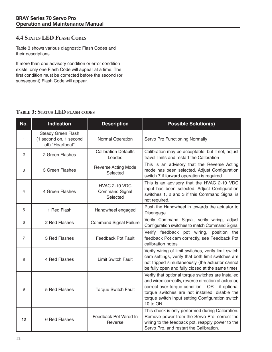 Led f | Bray 70 Series SERVO PRO User Manual | Page 14 / 22