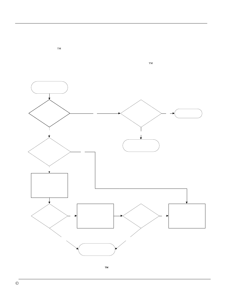 Evice, Etwork, Rrors | 3 devicenet network errors | Bray 70 Series SERVO PRO DeviceNET User Manual | Page 24 / 24