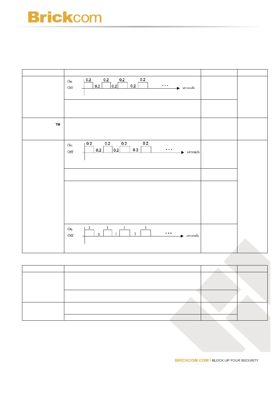 Chapter 3-led behavior, Chapter 3-led indicators | Brickcom FB-series User Manual | Page 8 / 32