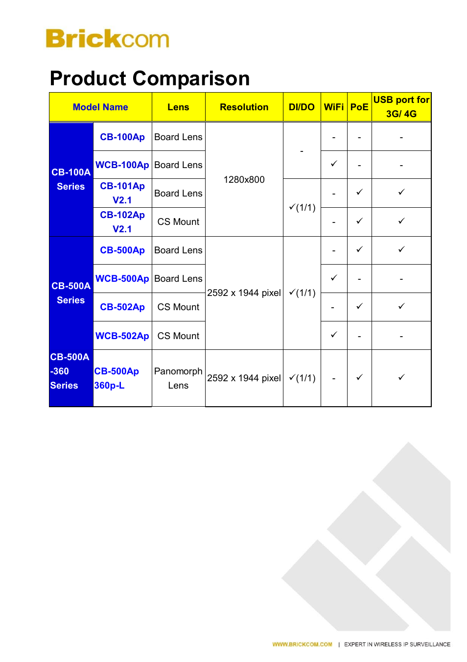 Product comparison | Brickcom CB-500A User Manual | Page 7 / 96