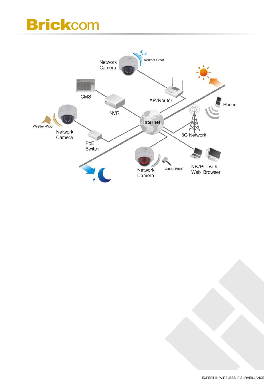 Brickcom VD-series User Manual | Page 8 / 30
