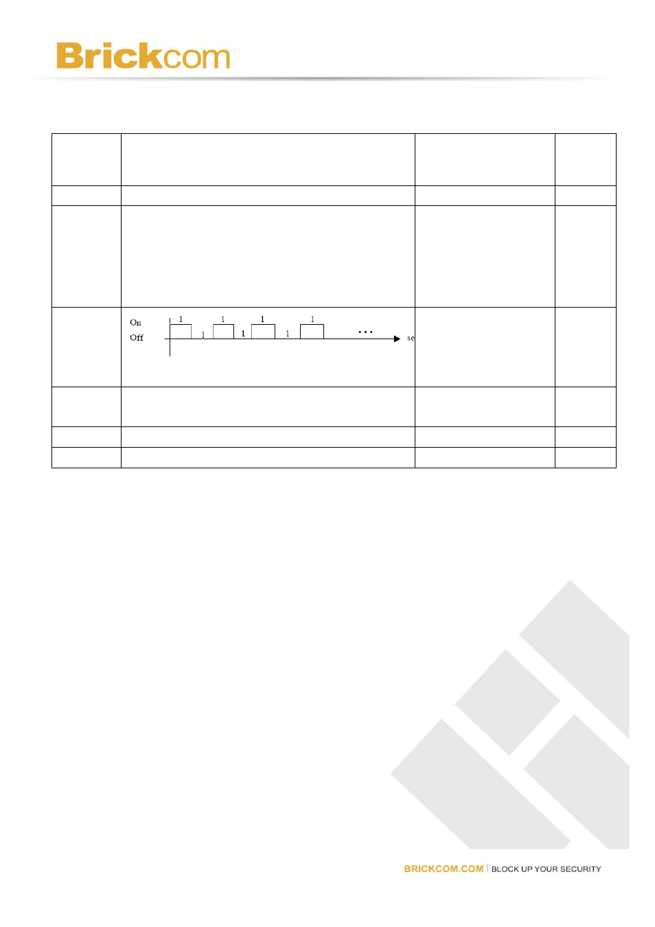 Led behavior | Brickcom MD-300N User Manual | Page 16 / 34