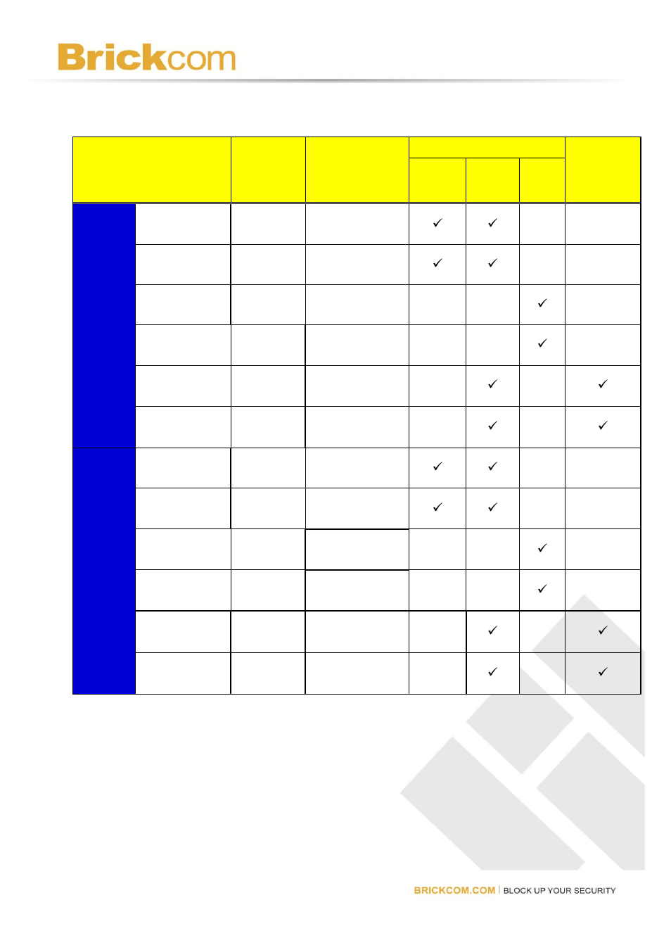 Mini dome network camera overview, Product comparison | Brickcom MD-300N User Manual | Page 7 / 34