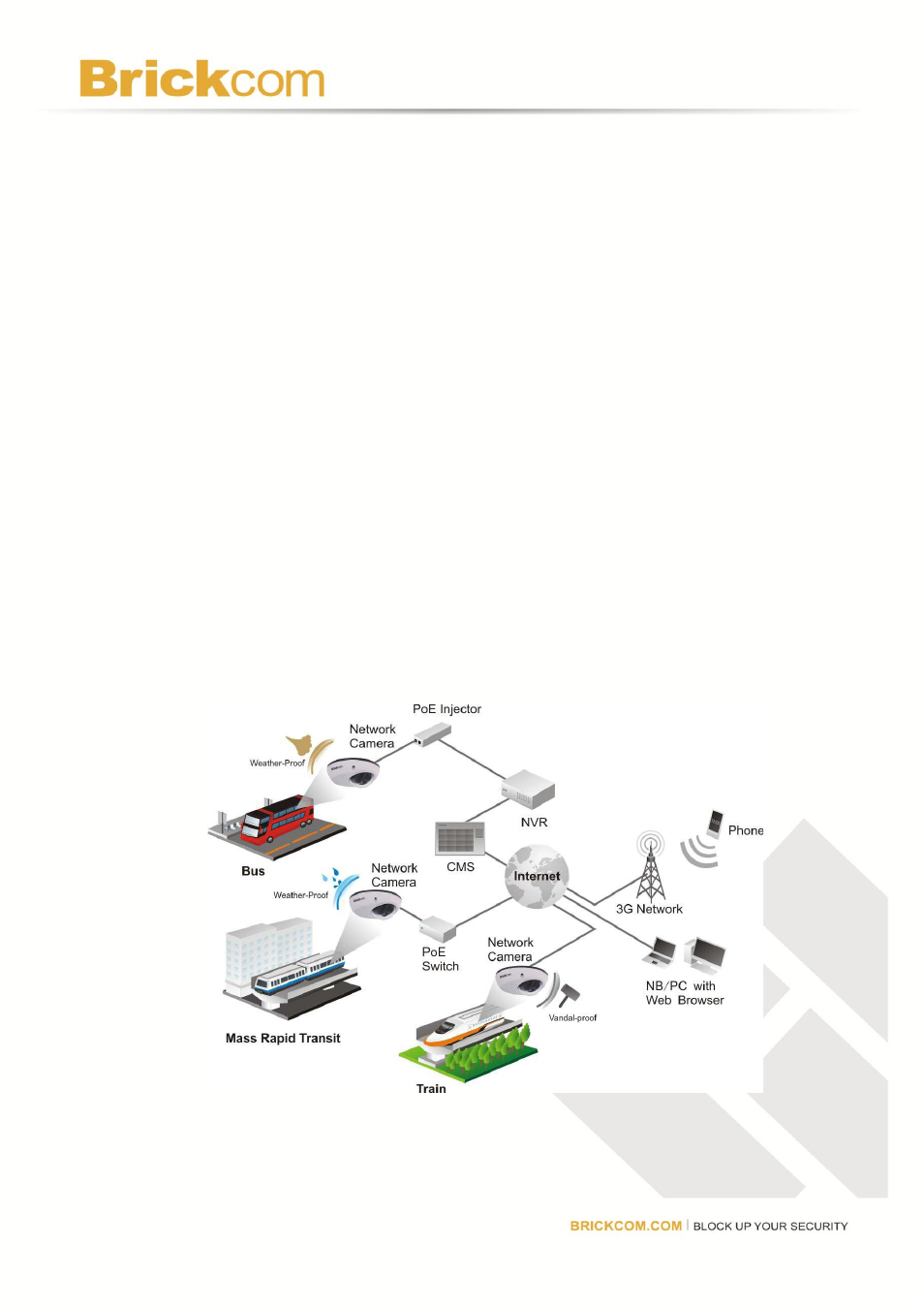 Brickcom MD-300N User Manual | Page 9 / 34