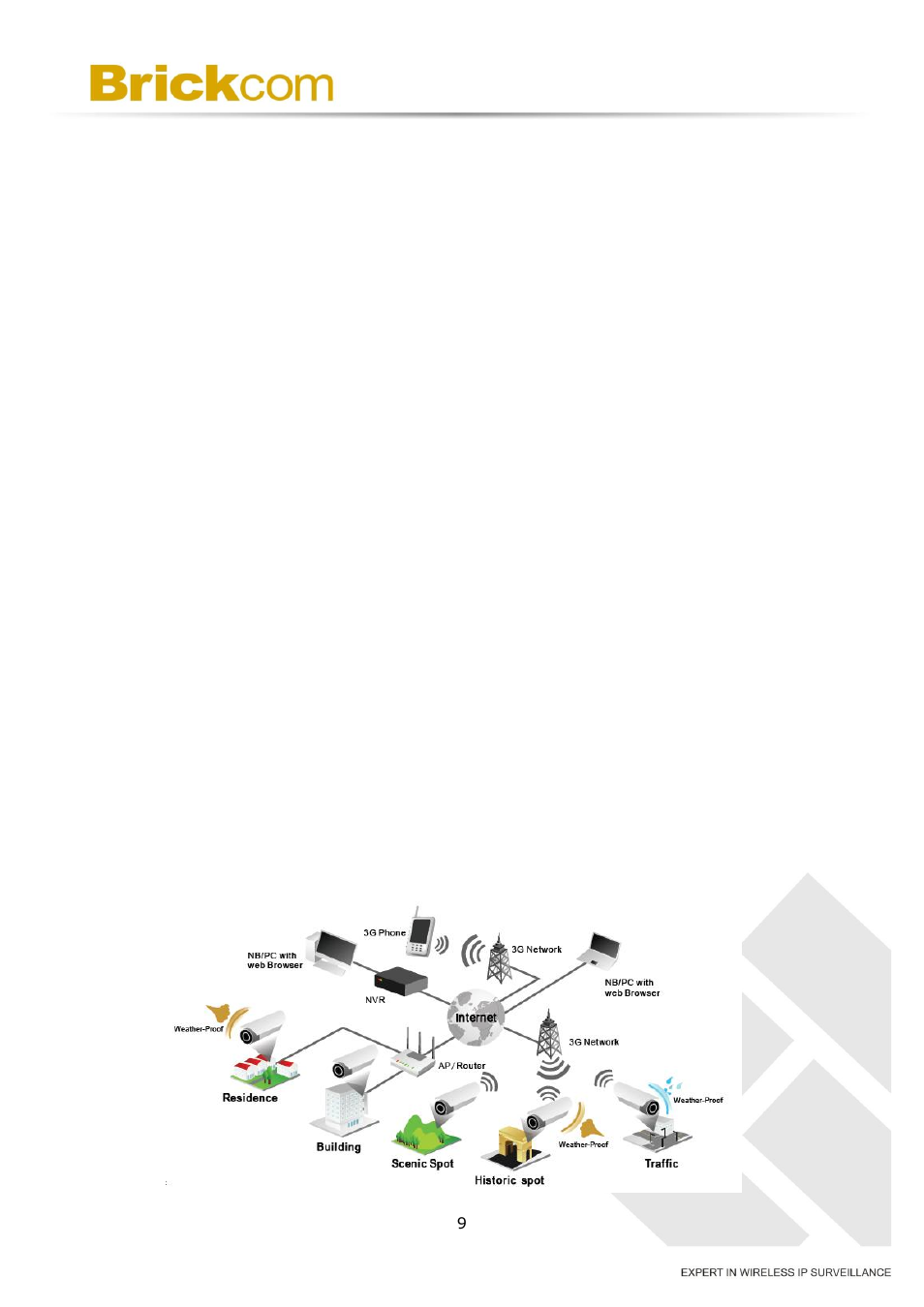 Chapter 2 - outdoor bullet network camera overview | Brickcom OB-v2-series User Manual | Page 12 / 43