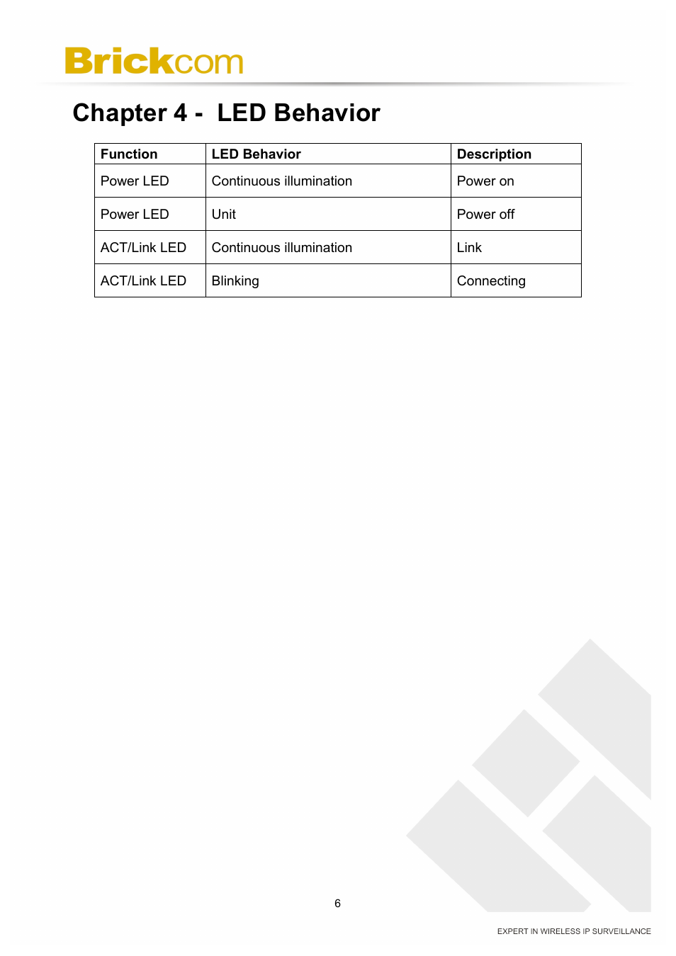 Chapter 4 - led behavior | Brickcom PZ-040 12x Series User Manual | Page 10 / 73