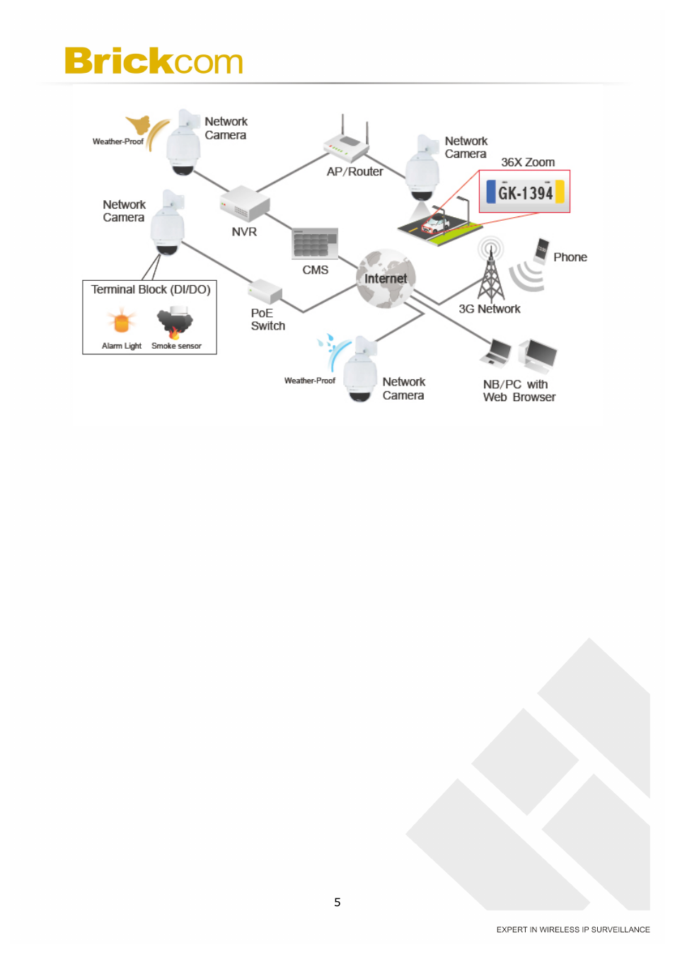 Brickcom OSD-040 36x Series User Manual | Page 9 / 74